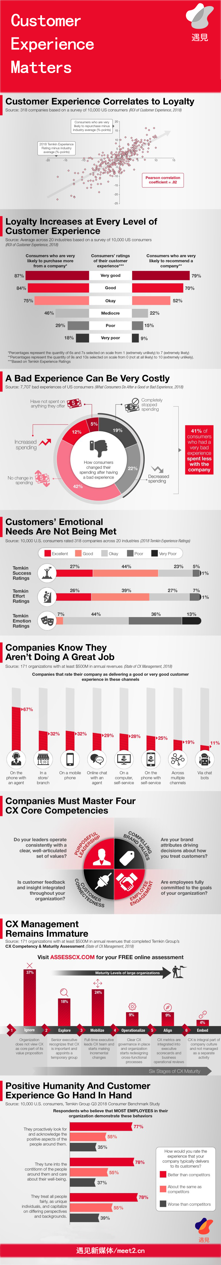 Customer experience matters. Customer experience matters.